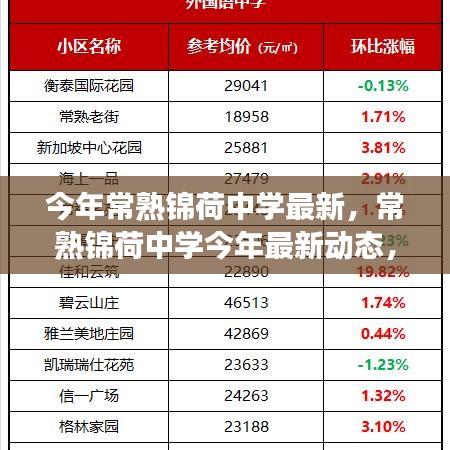 常熟锦荷中学最新动态，发展与创新今年新进展速递