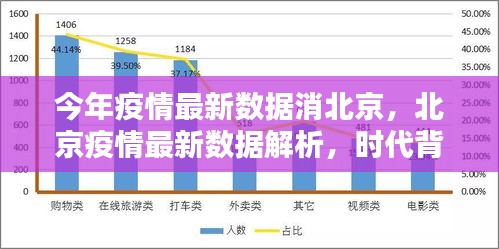 北京疫情最新数据解析，挑战与应对策略，时代背景下的观察报告