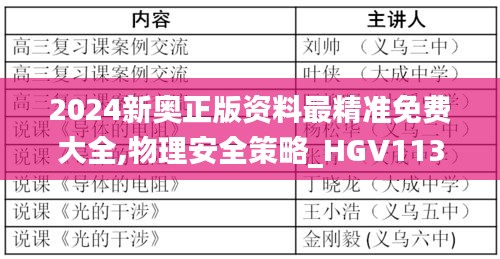 2024新奥正版资料最精准免费大全,物理安全策略_HGV113.68聚丹