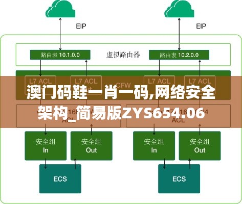 澳门码鞋一肖一码,网络安全架构_简易版ZYS654.06