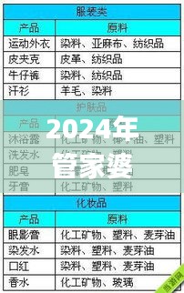 2024年管家婆的马资料50期,材料与化工_仙帝EYC734.46