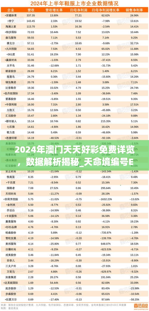 2024年澳门天天好彩免费详览，数据解析揭秘_天命境编号EDN372.51