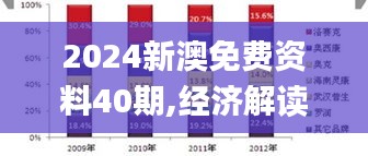 2024新澳免费资料40期,经济解读新释_九天真仙DFA292.21