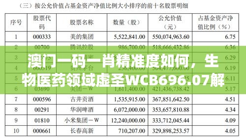 澳门一码一肖精准度如何，生物医药领域虚圣WCB696.07解析