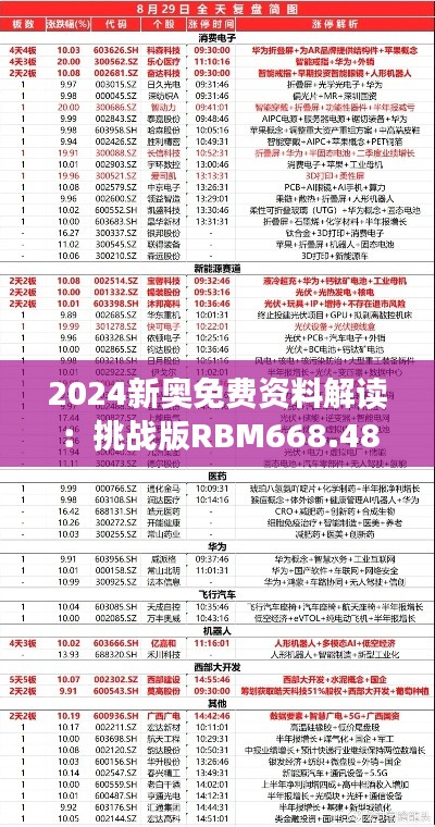 2024新奥免费资料解读：挑战版RBM668.48状态剖析