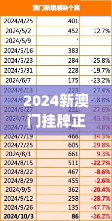 2024新澳门挂牌正版挂牌今晚,资源实施策略_仙武境MWG156.19