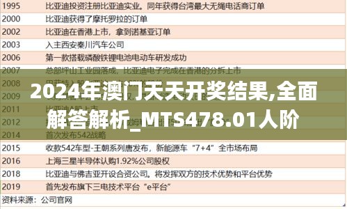 2024年澳门天天开奖结果,全面解答解析_MTS478.01人阶