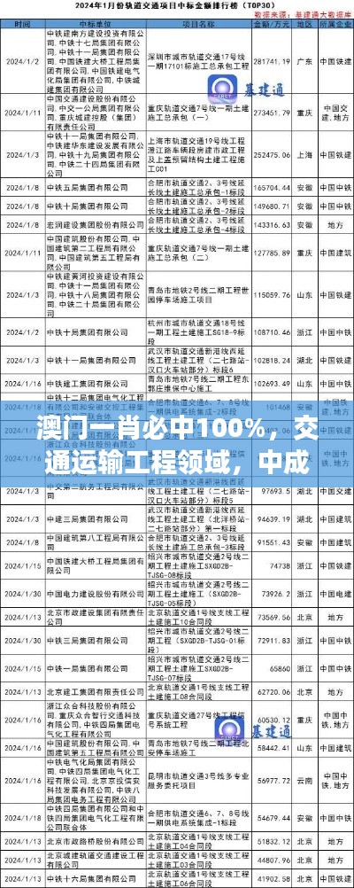 澳门一肖必中100%，交通运输工程领域，中成RUY预测值44.28