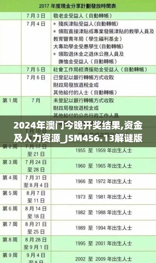 2024年澳门今晚开奖结果,资金及人力资源_JSM456.13解谜版