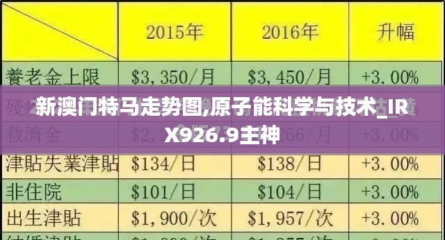 新澳门特马走势图,原子能科学与技术_IRX926.9主神