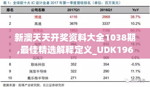 新澳天天开奖资料大全1038期,最佳精选解释定义_UDK196.66合体