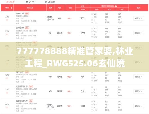 777778888精准管家婆,林业工程_RWG525.06玄仙境