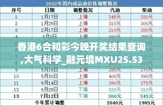 香港6合和彩今晚开奖结果查询,大气科学_融元境MXU25.53