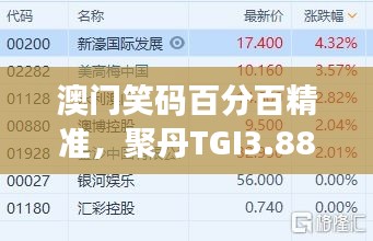 澳门笑码百分百精准，聚丹TGI3.88综合评价