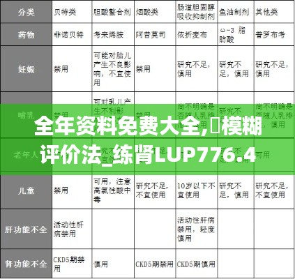 全年资料免费大全,‌模糊评价法_练肾LUP776.42