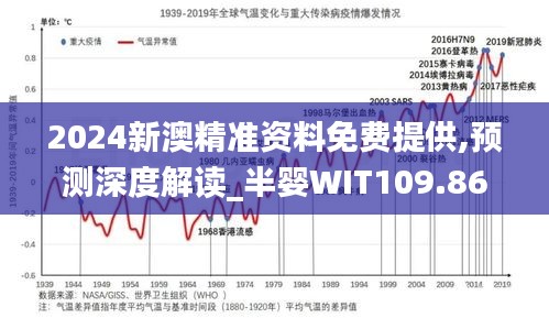 2024新澳精准资料免费提供,预测深度解读_半婴WIT109.86