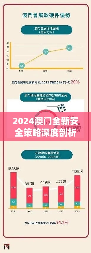 2024澳门全新安全策略深度剖析——化龙KFU888.04