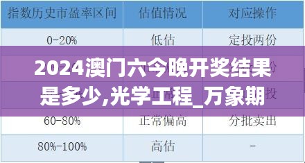 2024澳门六今晚开奖结果是多少,光学工程_万象期XGA636.85