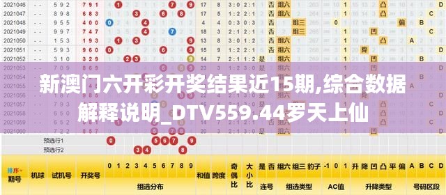 新澳门六开彩开奖结果近15期,综合数据解释说明_DTV559.44罗天上仙