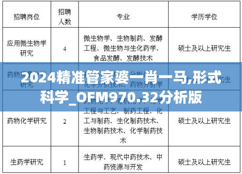 2024精准管家婆一肖一马,形式科学_OFM970.32分析版