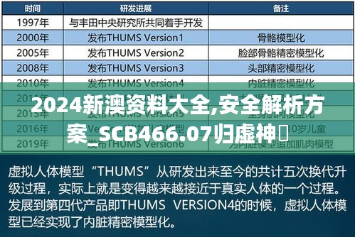 2024新澳资料大全,安全解析方案_SCB466.07归虚神衹