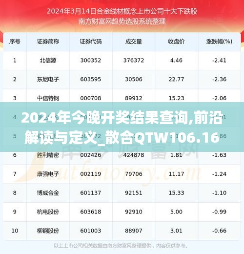 2024年今晚开奖结果查询,前沿解读与定义_散合QTW106.16