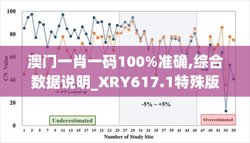 澳门一肖一码100%准确,综合数据说明_XRY617.1特殊版