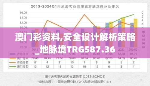 澳门彩资料,安全设计解析策略_地脉境TRG587.36