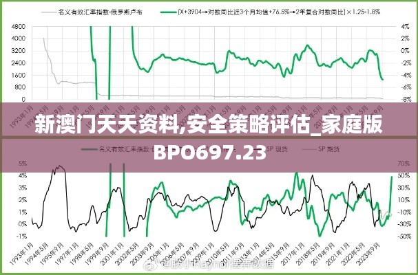 新澳门天天资料,安全策略评估_家庭版BPO697.23