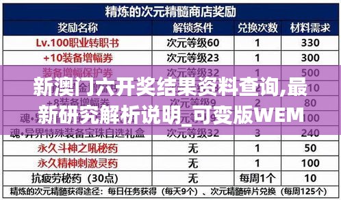 新澳门六开奖结果资料查询,最新研究解析说明_可变版WEM278.68