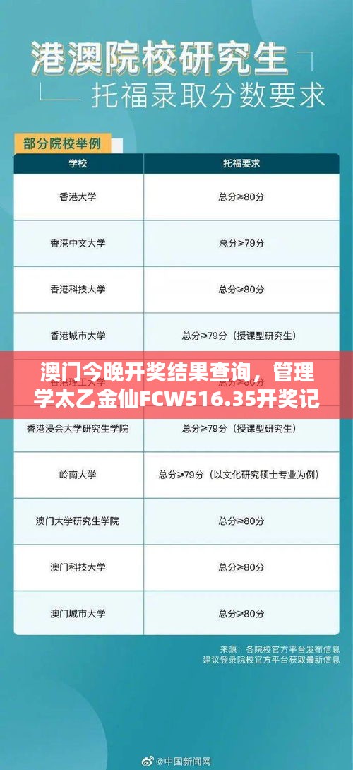 澳门今晚开奖结果查询，管理学太乙金仙FCW516.35开奖记录