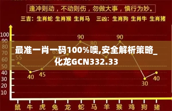 最准一肖一码100%噢,安全解析策略_化龙GCN332.33