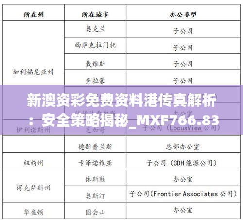 新澳资彩免费资料港传真解析：安全策略揭秘_MXF766.83