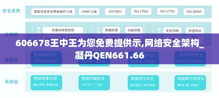 606678王中王为您免费提供示,网络安全架构_凝丹QEN661.66