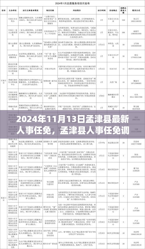 孟津县人事调整揭秘，最新任免背后的考量与观点碰撞（2024年11月13日）