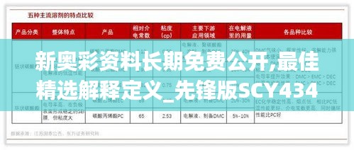 新奥彩资料长期免费公开,最佳精选解释定义_先锋版SCY434.7