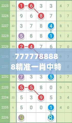 7777788888精准一肖中特,测试评估_简便版BOQ970.33