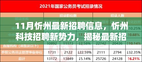 忻州科技招聘新势力，揭秘最新招聘信息平台，开启科技生活新纪元