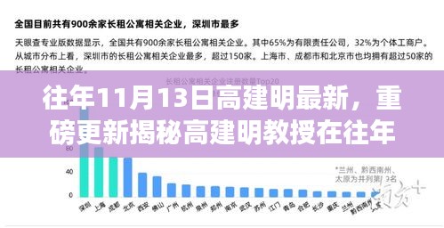 『深度揭秘，高建明教授最新动态与成就——影响力深度解析与未来展望（小红书风格）』