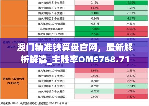 澳门精准铁算盘官网，最新解析解读_主胜率OMS768.71