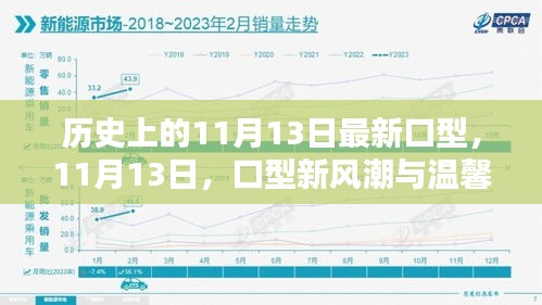 历史上的口型新风潮与温馨友情碰撞，11月13日的奇妙时刻