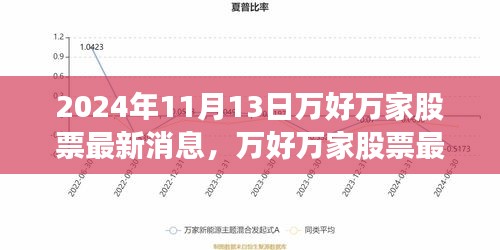 2024年11月13日万好万家股票动态解析，最新消息与机遇挑战聚焦