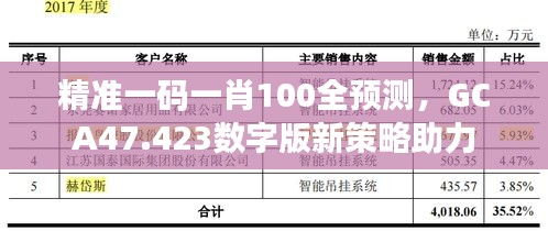 精准一码一肖100全预测，GCA47.423数字版新策略助力