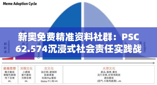 新奥免费精准资料社群：PSC62.574沉浸式社会责任实践战略