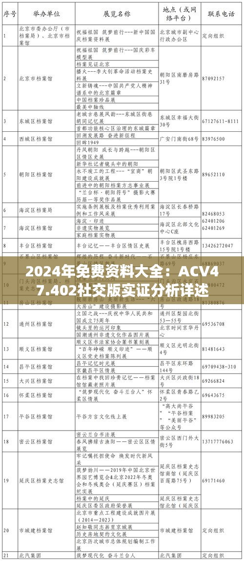 2024年免费资料大全：ACV47.402社交版实证分析详述