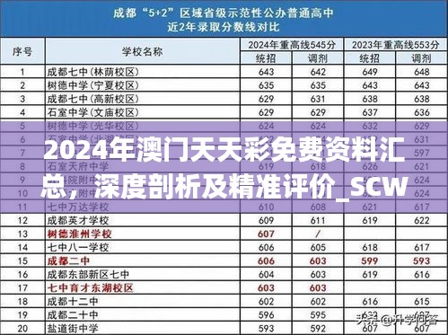 2024年澳门天天彩免费资料汇总，深度剖析及精准评价_SCW62.630手机版