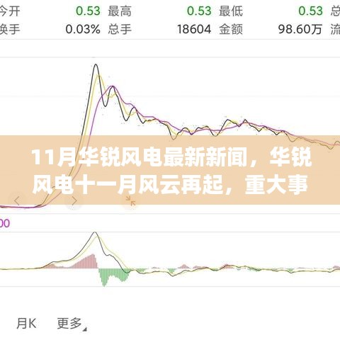 华锐风电十一月风云再起，重大事件回顾与产业地位剖析最新报道