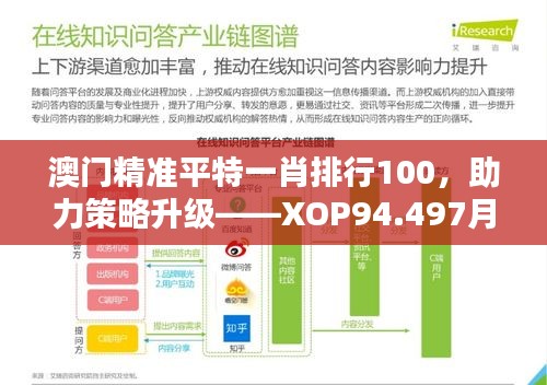 澳门精准平特一肖排行100，助力策略升级——XOP94.497月光版版面