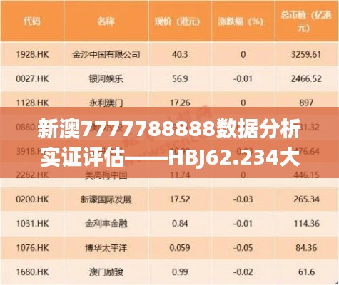 新澳7777788888数据分析实证评估——HBJ62.234大屏手机