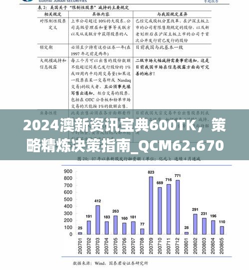 2024澳新资讯宝典600TK，策略精炼决策指南_QCM62.670定制版